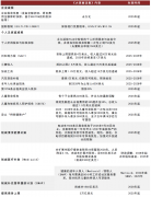 中金：特朗普《大