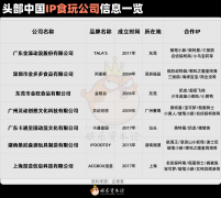 IP食玩龙头冲刺I